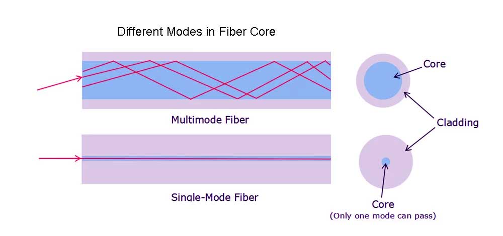 https://www.lindenphotonics.com/wp-content/uploads/2023/01/fiber-cable-types.jpg